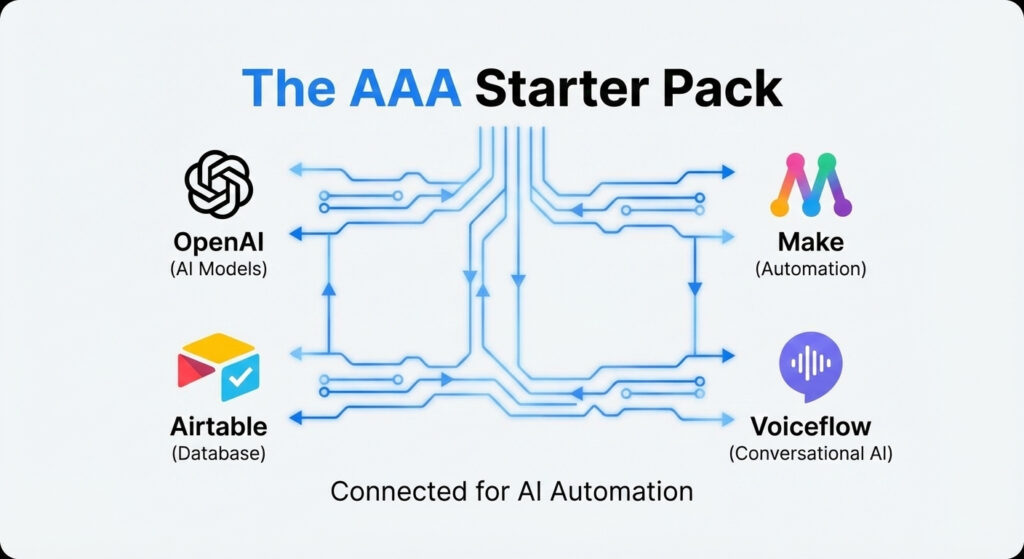 The "No-Code" Tech Stack Preparation